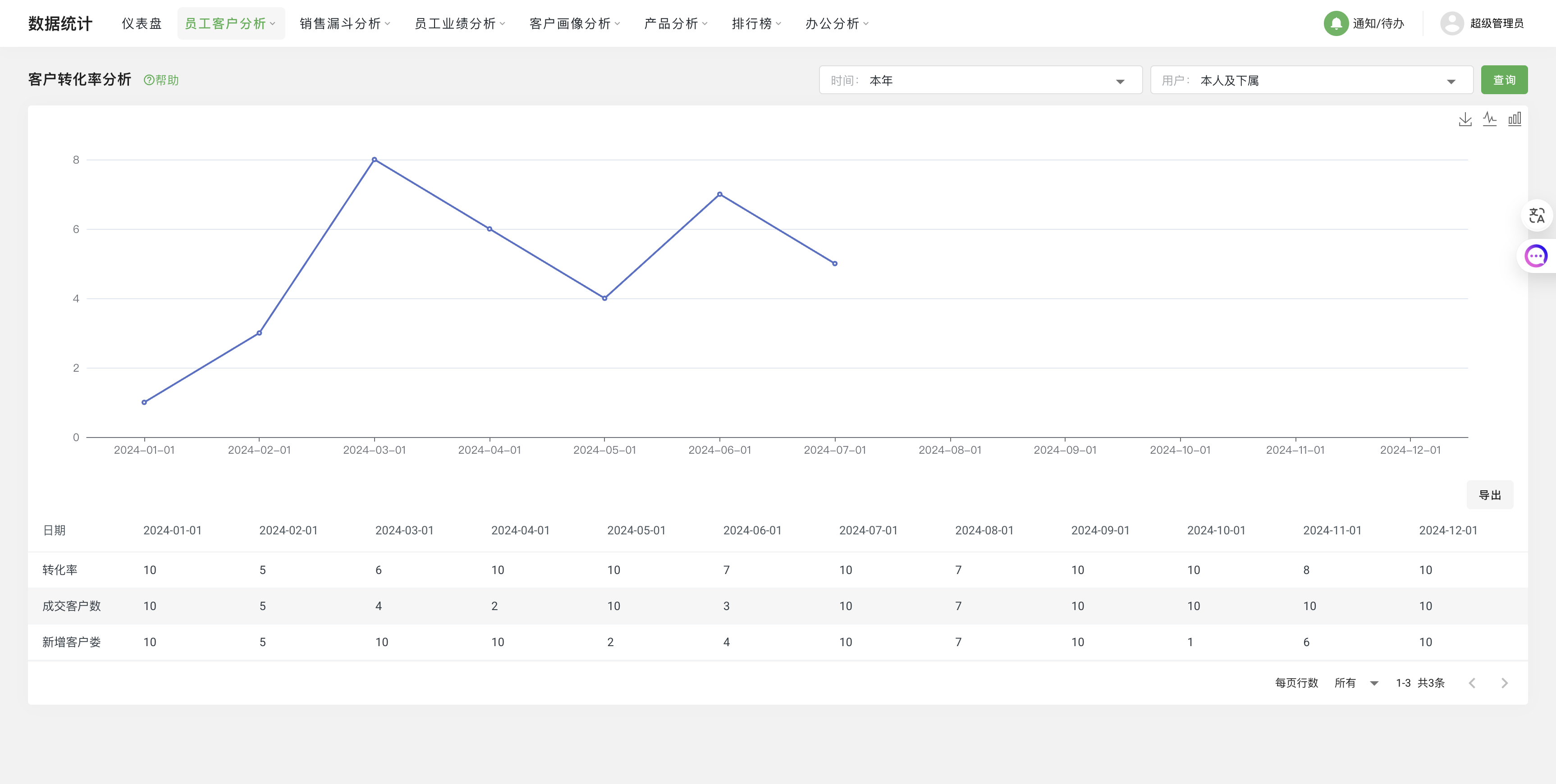 客户转化率分析.png