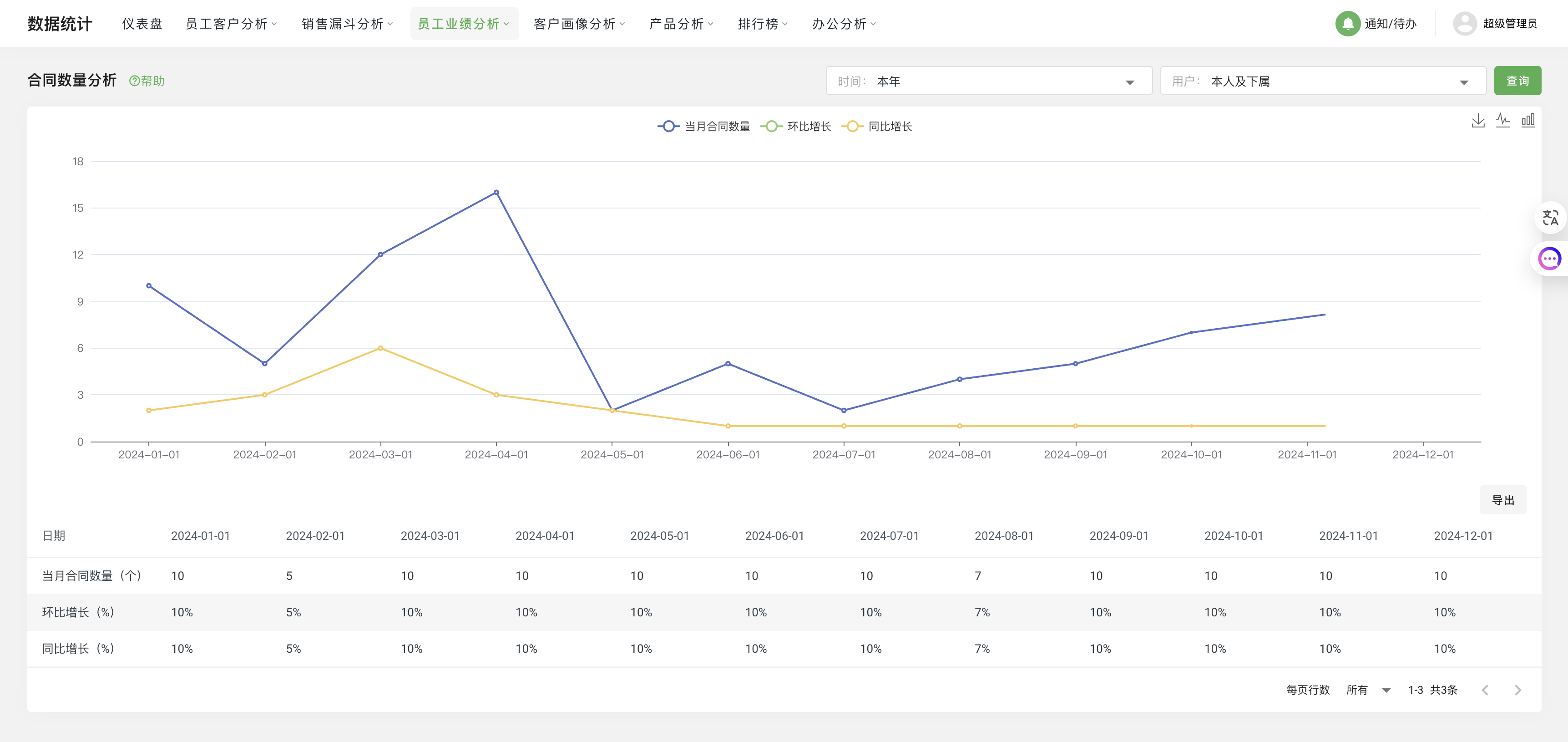 合同数量分析.png